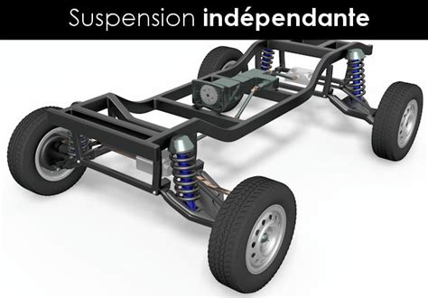 Schéma de la suspension indépendante du Kubota RTV-X900