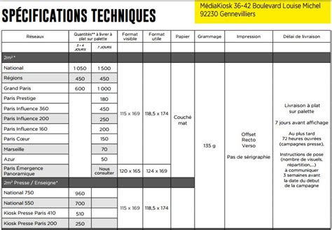 Tableau des spécifications techniques de motobineuses