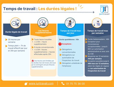 infographie sur les durées de garantie Gardena