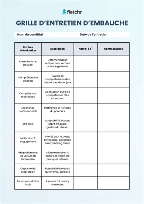Représentation d'une grille avec des composants de même taille