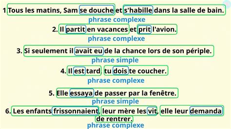Exemple d'une IUG complexe utilisant plusieurs gestionnaires de disposition imbriqués