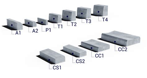 Différents types de bordures en béton et leurs applications