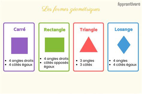 Diagramme illustrant différentes lignes et angles géométriques