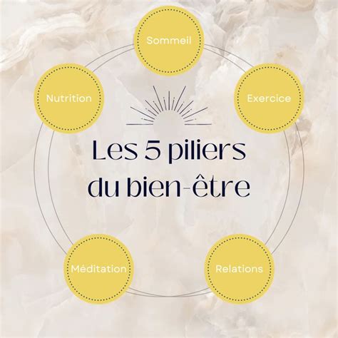 Infographie sur les piliers du bien-être : alimentation, sommeil, exercice, gestion du stress