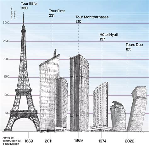 Infographie montrant les différentes hauteurs de coupe et le système Click & Go du BLACK+DECKER 3-en-1