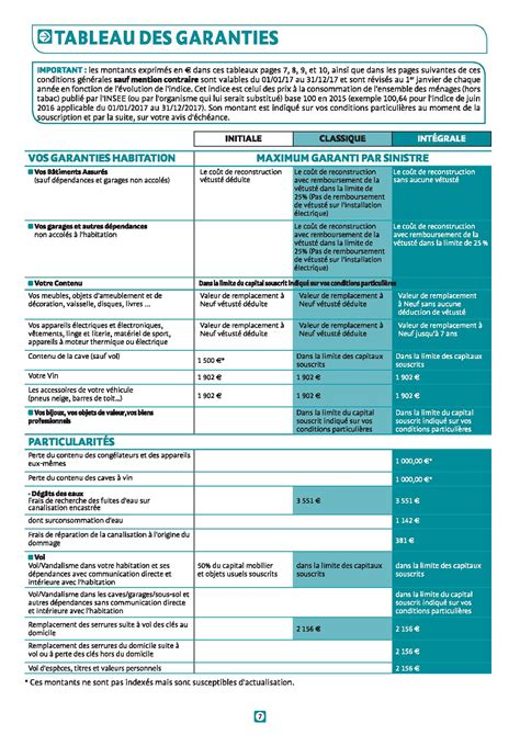 Tableau comparatif des garanties MNH