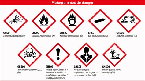 Pictogrammes de sécurité pour les produits phytosanitaires