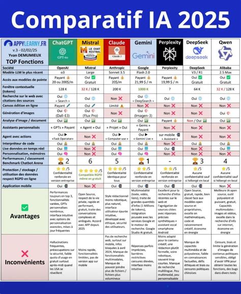 Infographie comparative entre les méthodes de plantation manuelles et mécaniques