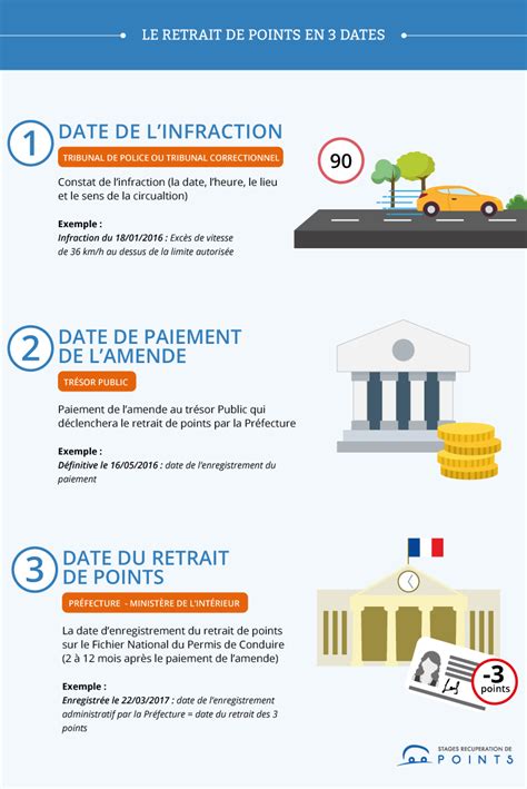 Localisation du point de retrait des lots