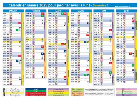 calendrier lunaire pour le jardinage