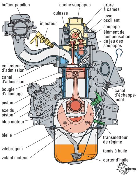 Schéma des composants du moteur ECHO GT-2400