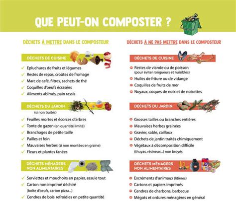 Tableau récapitulatif des déchets à composter et à éviter