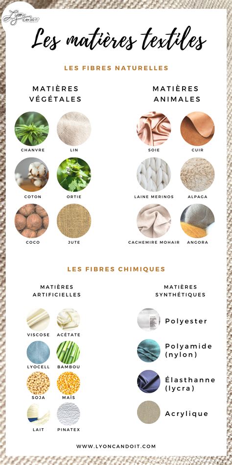 Infographie illustrant les différents types d'excréments et leurs noms