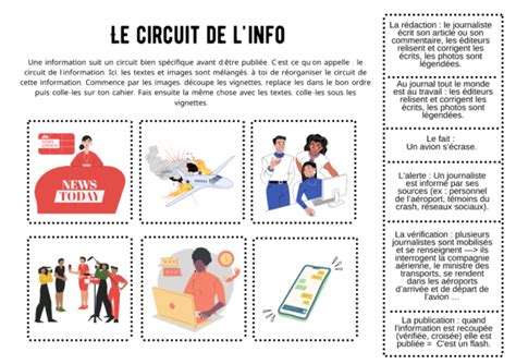 Diagramme illustrant le circuit de l'information médiatique, de la source à la publication, avec les étapes de vérification