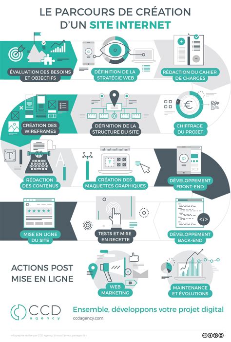 Infographie montrant les étapes de création d'un persona avec et sans IA, soulignant l'efficacité de l'IA