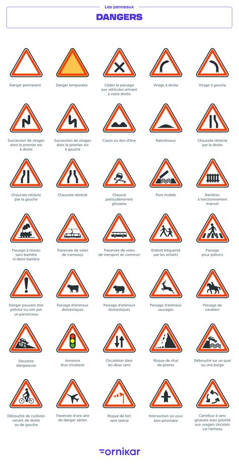Exemples de panneaux de danger routiers courants