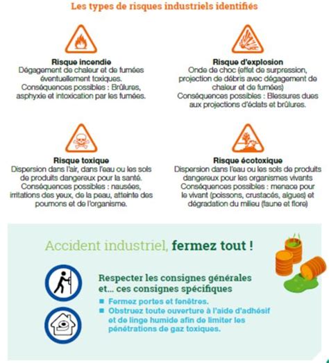 Exemples de panneaux de danger en milieu industriel