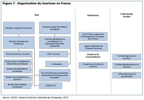 Organigramme des organismes de registre d'entreprises en France