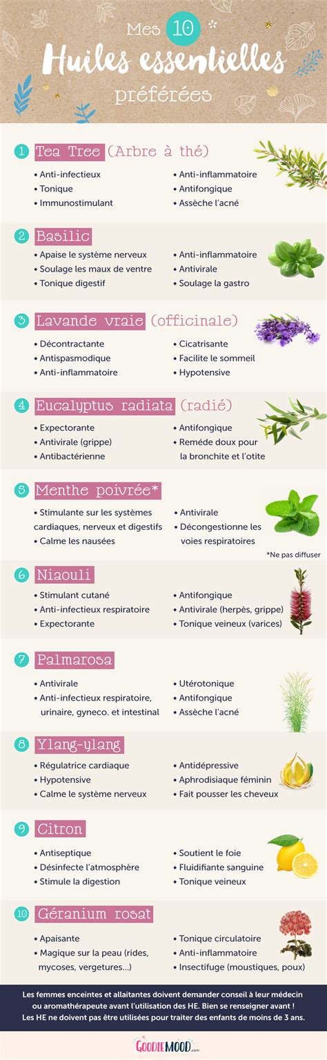 Infographie sur les bienfaits des huiles essentielles pour la peau