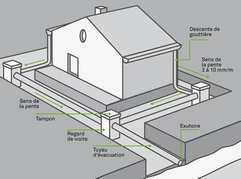 Schéma d'un regard d'électrovanne enterré