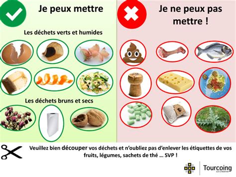 Exemples de déchets compostables et non compostables