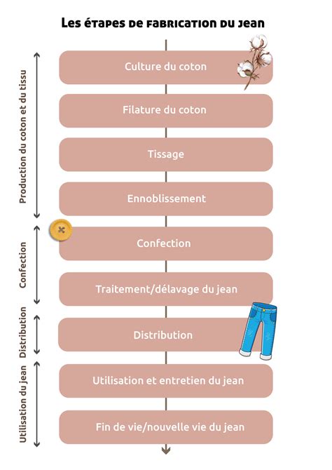 Illustration des différentes étapes de fabrication d'une lame de tondeuse