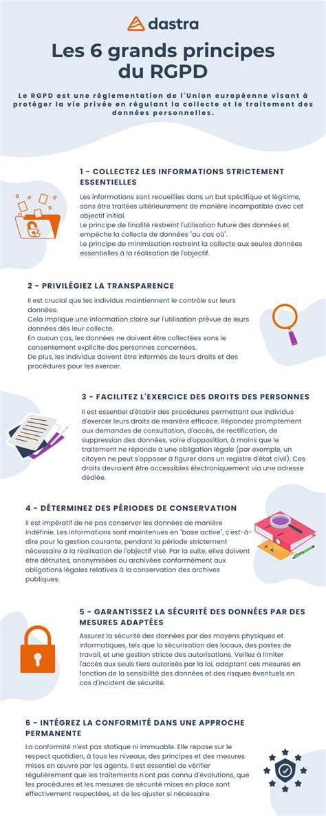 Infographie sur les principes clés du RGPD