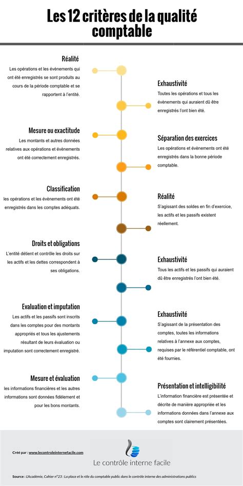 Infographie sur les critères de qualité des pellets