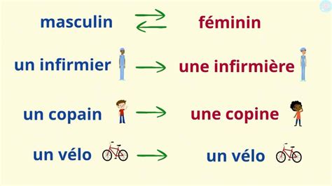 Diagramme illustrant les différentes significations du mot 
