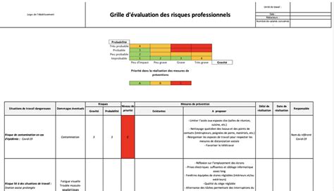 Tableau de la grille d'évaluation du risque DON