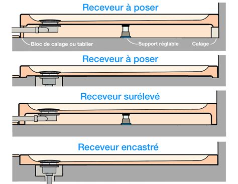 Infographie comparant la douche à l'italienne et le receveur de douche classique