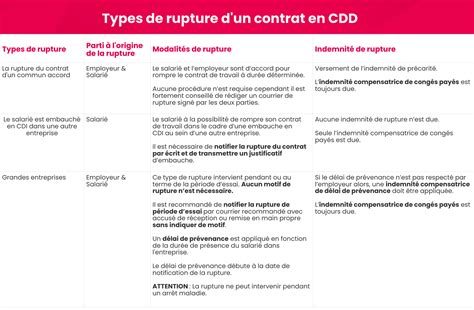 Graphique sur les raisons de rupture de contrat des EAP