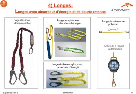 Infographie sur les différents types de longes de sécurité