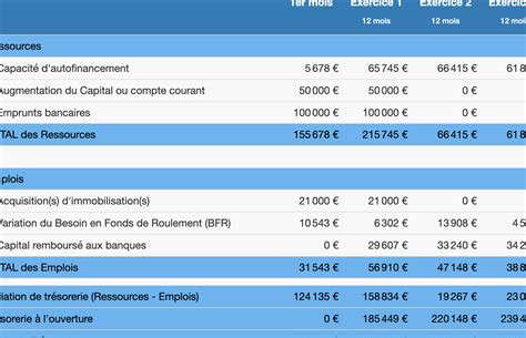 Tableau des finances de Wervicq-Sud
