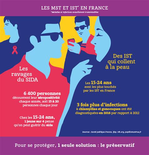 Infographie sur la prévention des IST