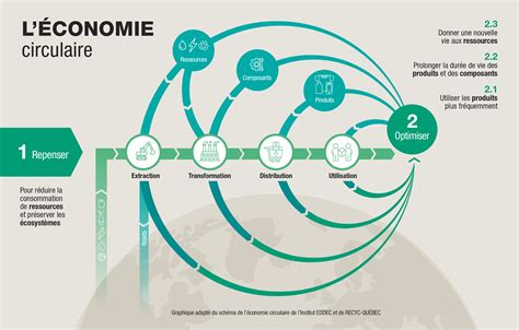 Économie et traçabilité des entreprises