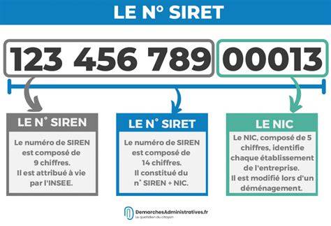 Tableau récapitulatif des identifiants SIREN et SIRET