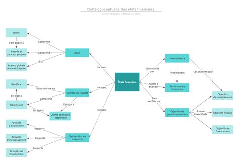 Représentation conceptuelle des cookies web