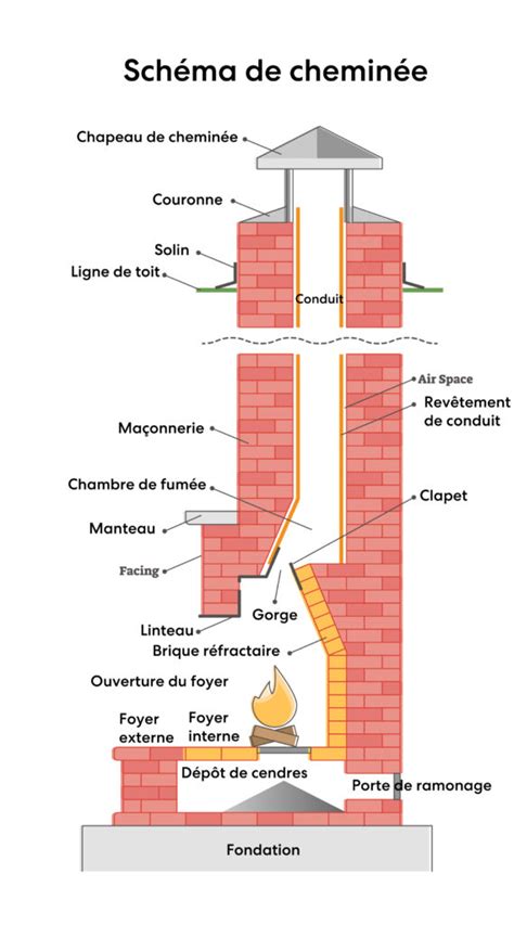 Intérieur d'une suite avec cheminée et éléments nobles