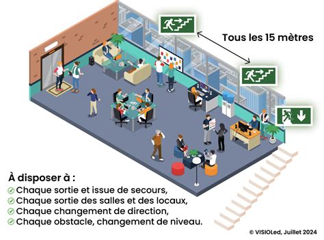 Schéma illustrant l'intervention de services de secours dans un contexte résidentiel
