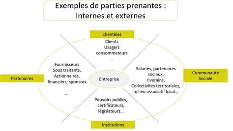 diagramme des différentes parties d'une faux et leur nom