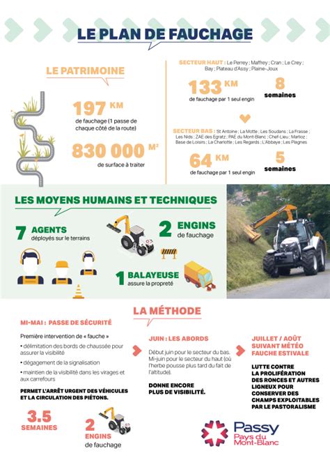 séquence de mouvements pour un fauchage correct