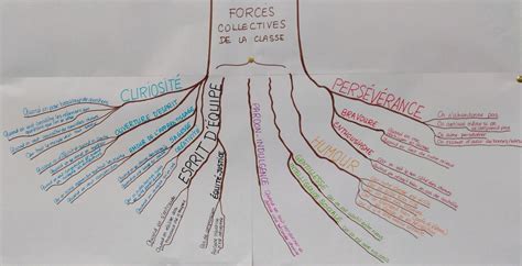 Schéma des forces sur un arbre tuteuré