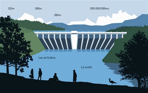 Vue aérienne du barrage de Bort-les-Orgues