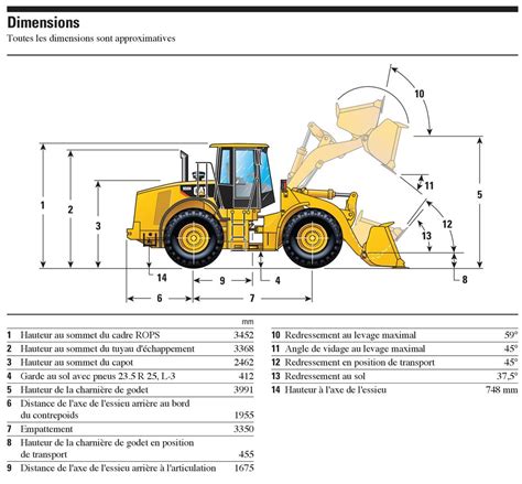 Dimensions d'une chargeuse sur pneus Caterpillar