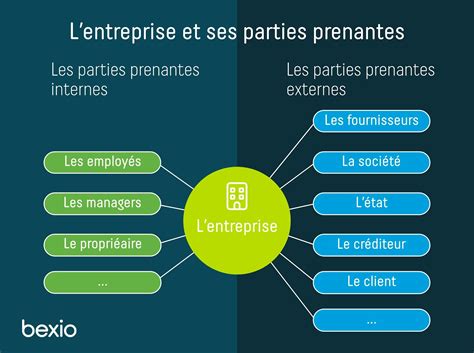 Diagramme expliquant la gouvernance et les parties prenantes d'une Société Coopérative d'Intérêt Collectif (SCIC)