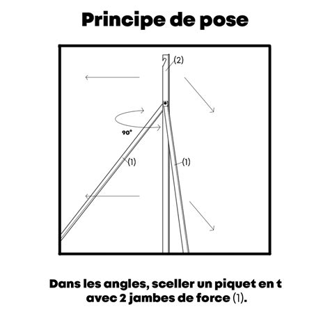 Schéma de pose des poteaux et jambes de force