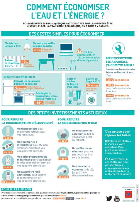 Infographie sur les économies d'eau grâce à l'arrosage automatique
