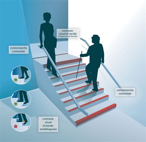 Personne âgée montant les escaliers