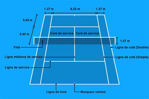 Diagramme détaillé des dimensions d'un court de tennis incluant les zones de recul